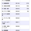 2020/06/03(水)