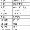 伊藤詩織さん勝訴！と「男女平等指数、過去最低121位」と「相模原事件を考える」他