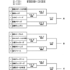 H30 日ハム旗学童軟式野球大会　鹿行予選　組み合わせ表