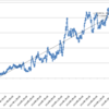 本日の損益　+250,871円