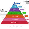 第１回　バイリンガル絵本読み聞かせインストラクター養成講座を受けて