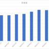 2023年10月の資産報告