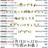 1月18(月)〜22日(金)自動売買ソフトの収益報告＠ 今週も☆３万円超えの利益となりました(*´ω｀*)