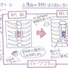 スピンオフ11　2度目の手術は2回に分けて。。。