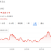 Quallcomm、Alphawaveをお買い上げ