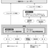 ～134話目～Keeper技研