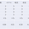 2024/4/8大引け時点のJリート銘柄の騰落数