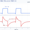 全身麻酔中のベンチレーターモード攻略【後編】覚醒時のPSV、ただの「おまかせ」ではありません