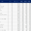 合計値の高いMS