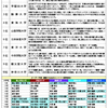 【Watch】国民的狂事〜箱根駅伝観戦記『予想』〜