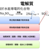 4-2 電解質與酸鹼反應