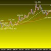 欧州時間の米ドルの見通し　ＦＯＭＣ待ち？