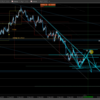 【習慣チャートナビ】　ユーロドルのシナリオ　 2021.10.11～10.15