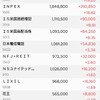 今日もJ-REITが調子良い