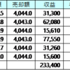 8月最終週スイングトレード