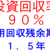 SOLAR投資効果