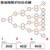 新型コロナウイルスのＰＣＲ検査を今後日本は増やすべき