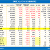 3月15日から再開しますm(_ _)m