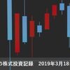 2019年3月18日(月)　先週の米国株高を受けて日本株はどうなった？