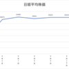 投資第213・214週レポート