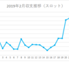 ２０１９年２月収支表