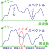 The Use of Overlapped Sub-Bands in Multi-Band, Multi-SNR, Multi-Path Recognition of Noisy Word Utterances