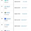 QASHがCMCで39位に浮上💰