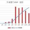 11月分　外貨建てMMF運用状況 