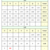 (5/18)本日の感染者数【東京】【新型コロナウイルス】
