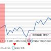 2016年5月の基礎体温表＋排卵検査薬　結果　（妊娠しました！）