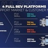 Stellantis BEV-Platforms