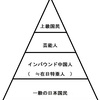 日本在住・滞在者の序列が明らかに