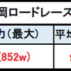 JBCF やいた片岡ロードレース