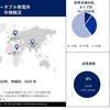  ポータブル発電所市場の成長確率と2023年から2035年の予測期間中の将来のシナリオ