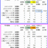 0094.工場再構築