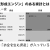 家計簿とは「過去に起こった金銭活動の記録」、ファイナンシャル・プラニングとは「将来」に起こるであろう金銭活動を大づかみに把握し、計画を立てるための知恵