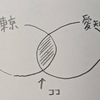 悲しみのベン図
