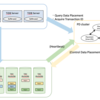 TiDB検証環境構築 on GCP