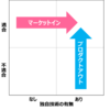  芸術家は顧客の声を聴くべきか？ ～マーケットイン・プロダクトアウト 二元論を考える～