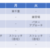 ゴルフの週間報告83週目（1/8-1/14）: 寒い時期なのに、週3でラウンドしました！