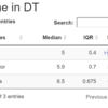 Shiny で DT + sparkline を使う