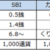 FX口座にマネーパートナーズを選ぶべき理由 #1