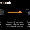 re:Invent2020セッションレポート ：(DOP309) Test twice, deploy once: Testing infrastructure code on AWS
