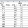 ForとIfのネスト