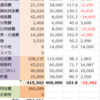 【2019年7月】家計簿締め