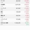 日本株の保有状況（20220814）