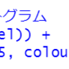 都道府県別のエンゲル係数のデータの分析２ - R言語で各変数のヒストグラムを描く。調査年による違いがあるとは言えないことをANOVA分析で確認する。