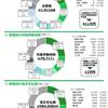 監督指導による賃金不払残業の是正結果（平成31年度・令和元年度）