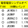 2021 XPOコンテスト結果 ほか