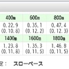 【結果/回顧】メインレース激推し馬  中山11R 紫苑S